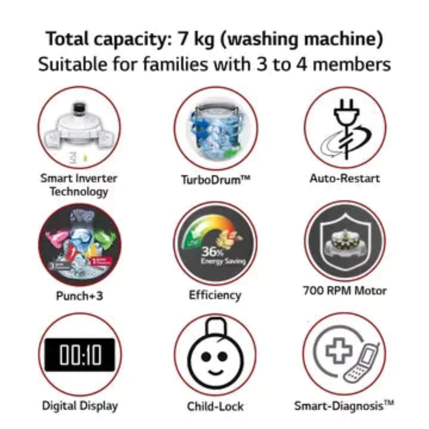 LG 7 kg Inverter Fully-Automatic Top Loading Washing Machine with Smart Inverter Technology