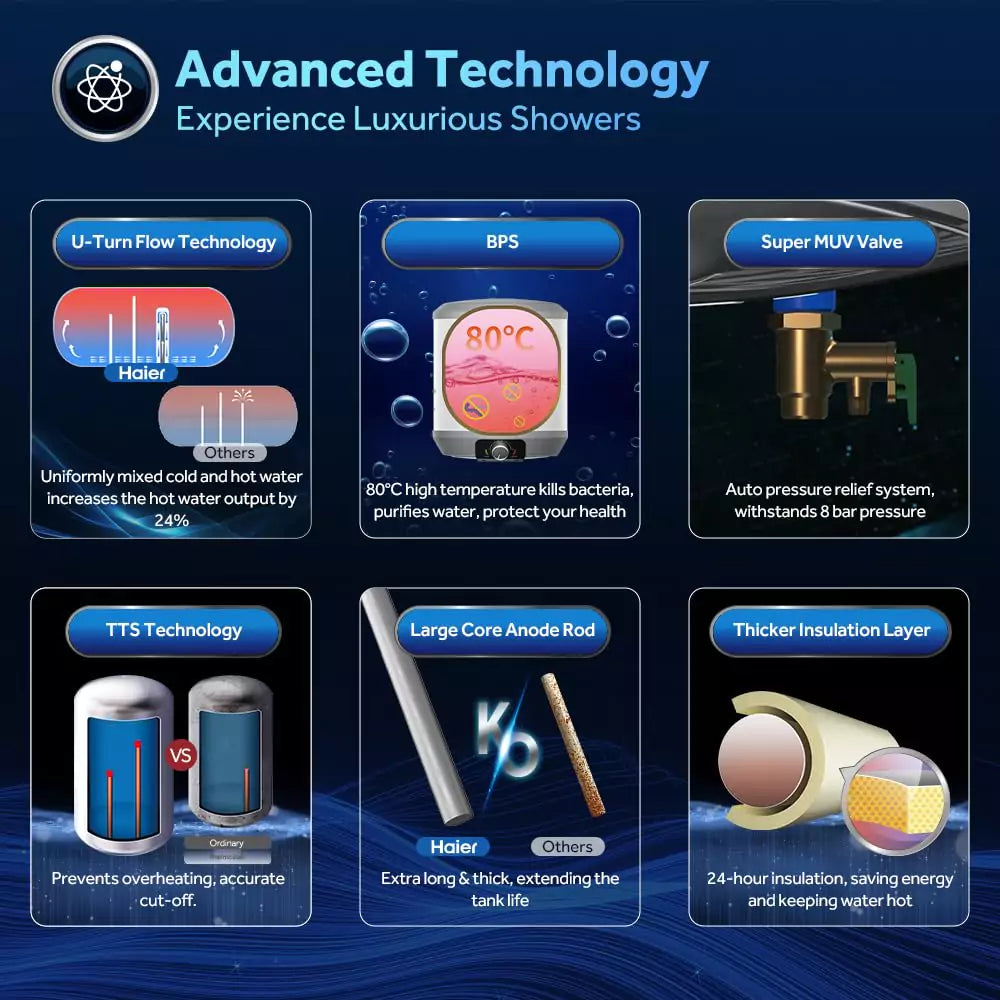 Haier Precis 10 Ltr 5 Star Water Heater with advanced technology