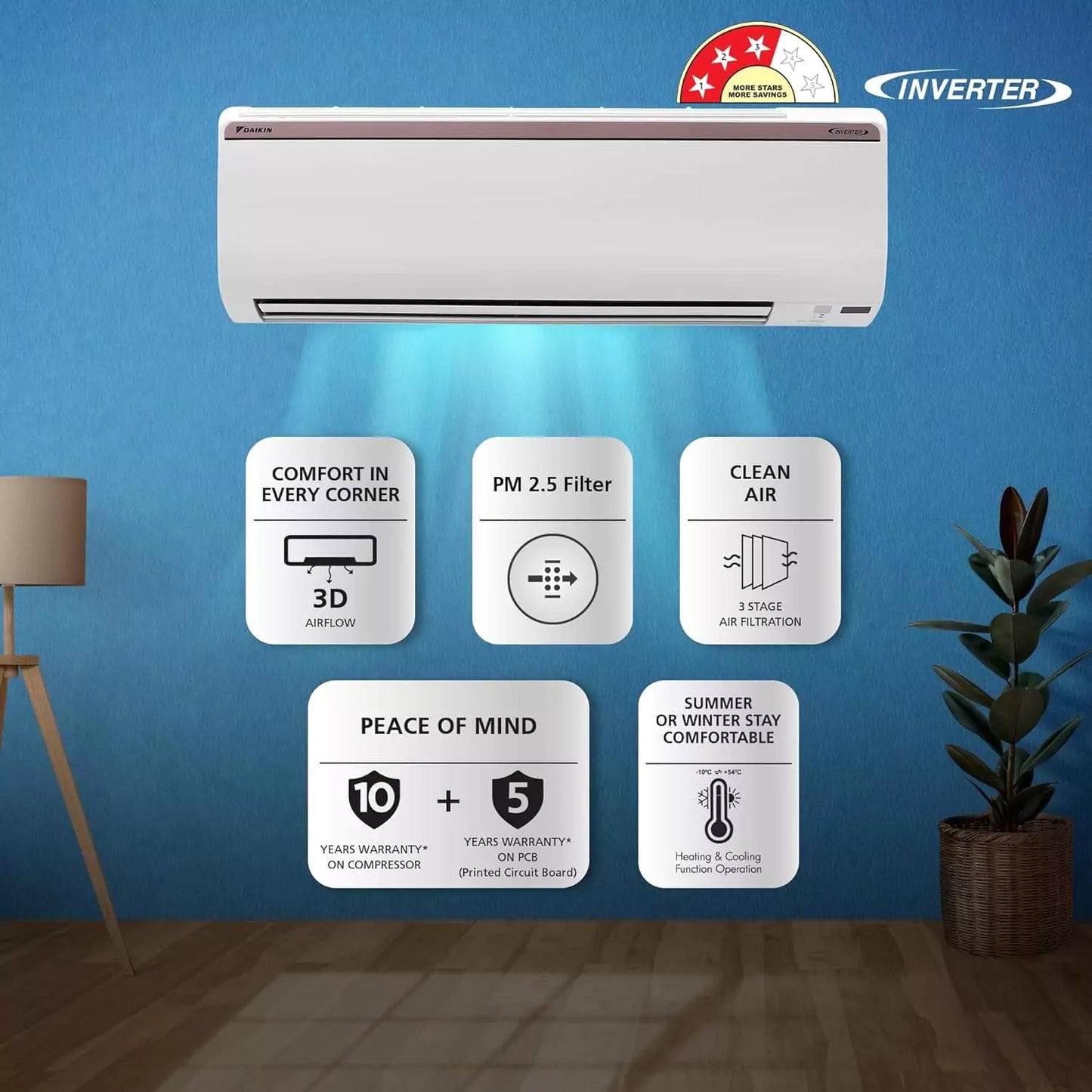 Daikin 1.5 Ton 3 Star Hot & Cold Inverter Split AC with 5 Years on PCB