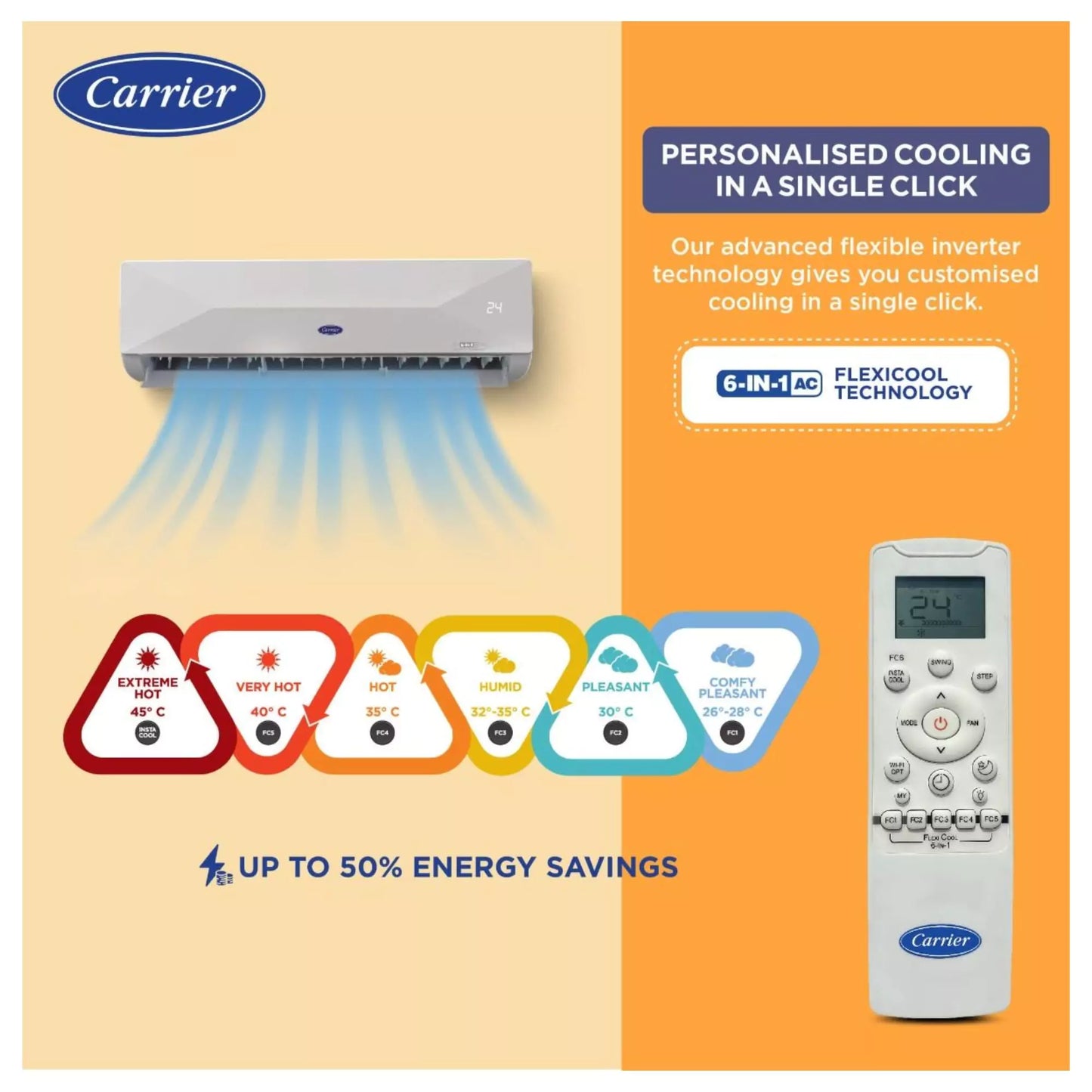 Carrier 1.5 Ton 5 Star Inverter Split Ac with 6-IN1 flexicool technology