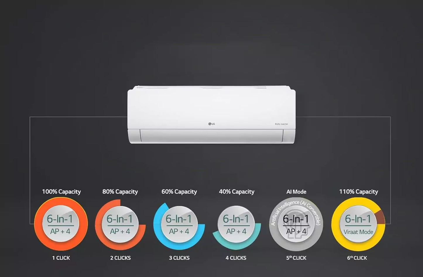 LG 1.5 Ton 5 Star Split Inverter AC - VIRAAT Mode, HD Filter with Anti-Virus Protection, ADC Sensor, Cools at 52⁰ C