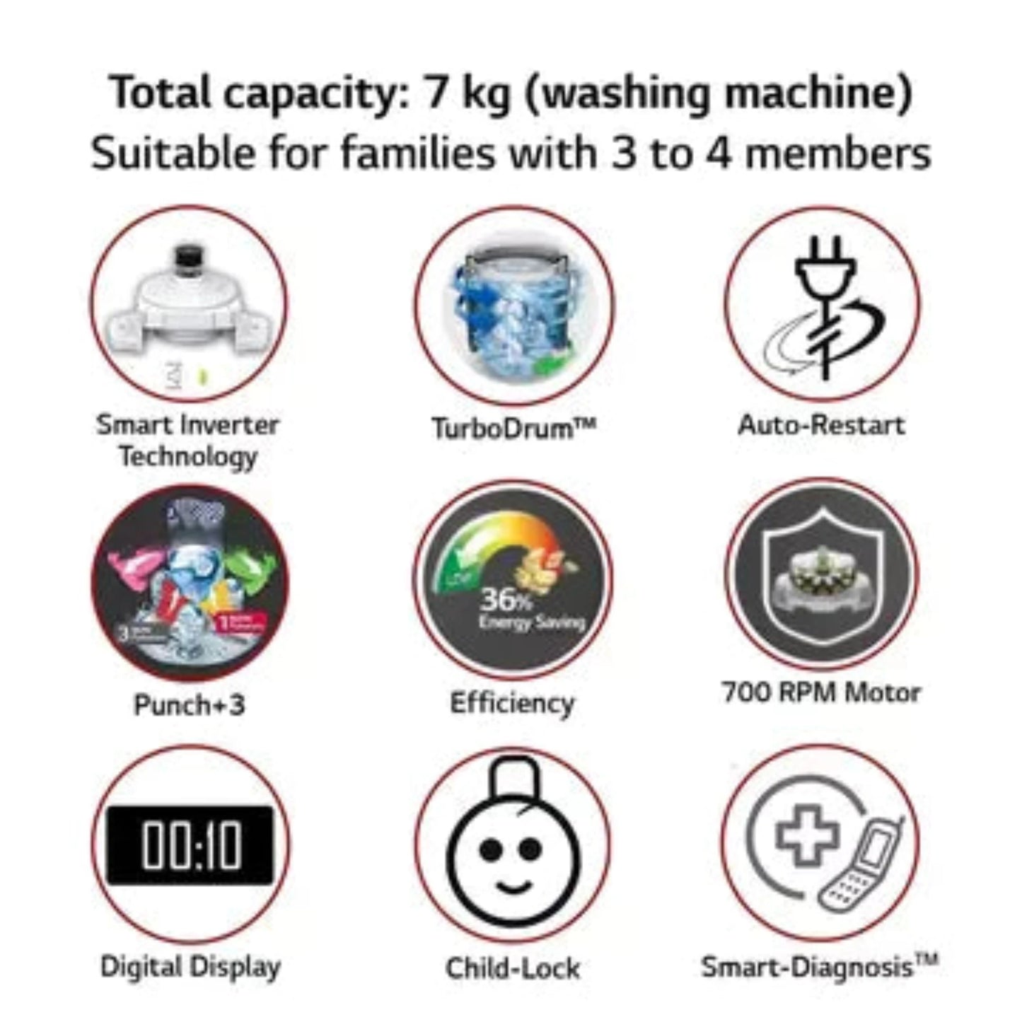 LG 7 kg Inverter Fully-Automatic Top Loading Washing Machine with Smart Inverter Technology 