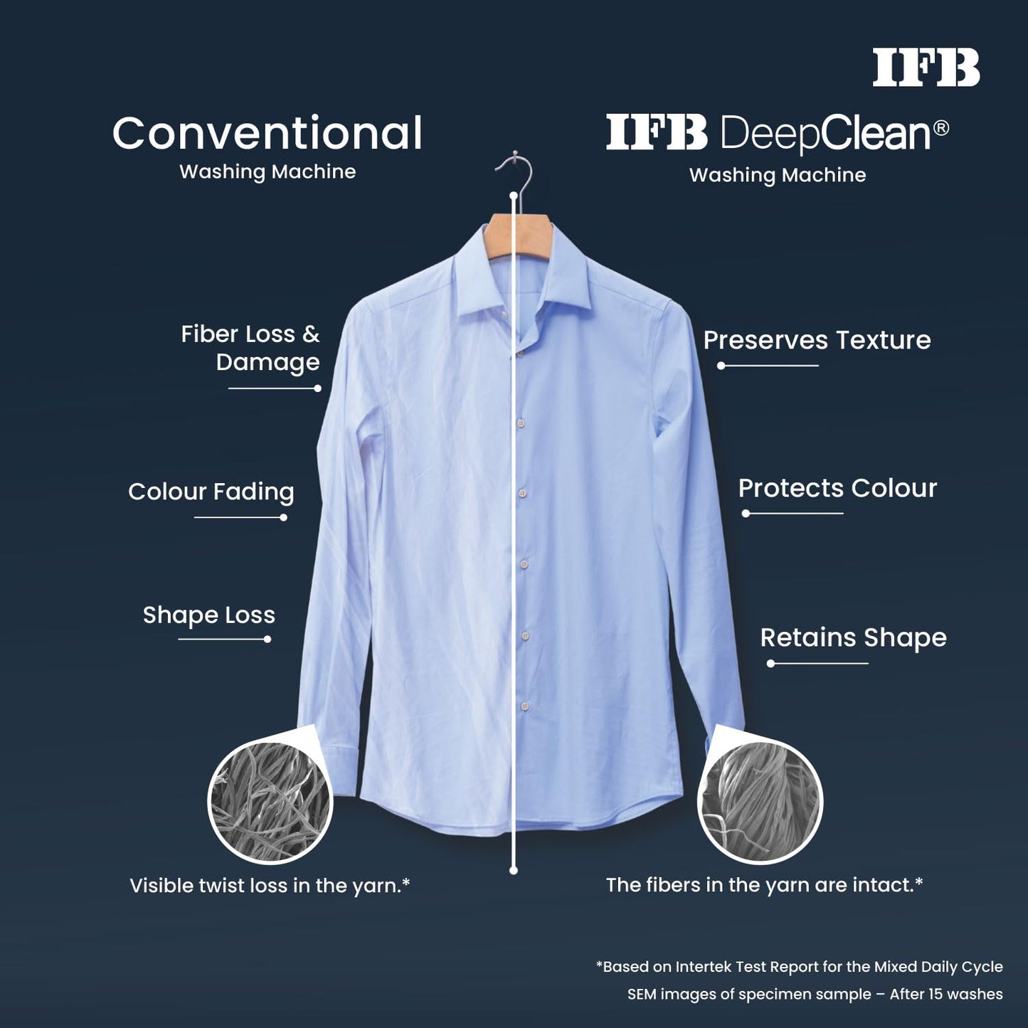 IFB 11 Kg 5 Star with DeepClean® Technology, AI Powered, Fully Automatic Top Load Washing Machine (2025 Model, TL111RB2SN, PowerSteam®, Inbuilt Heater, 5D Wash, Aqua Energie, Royal Blue)