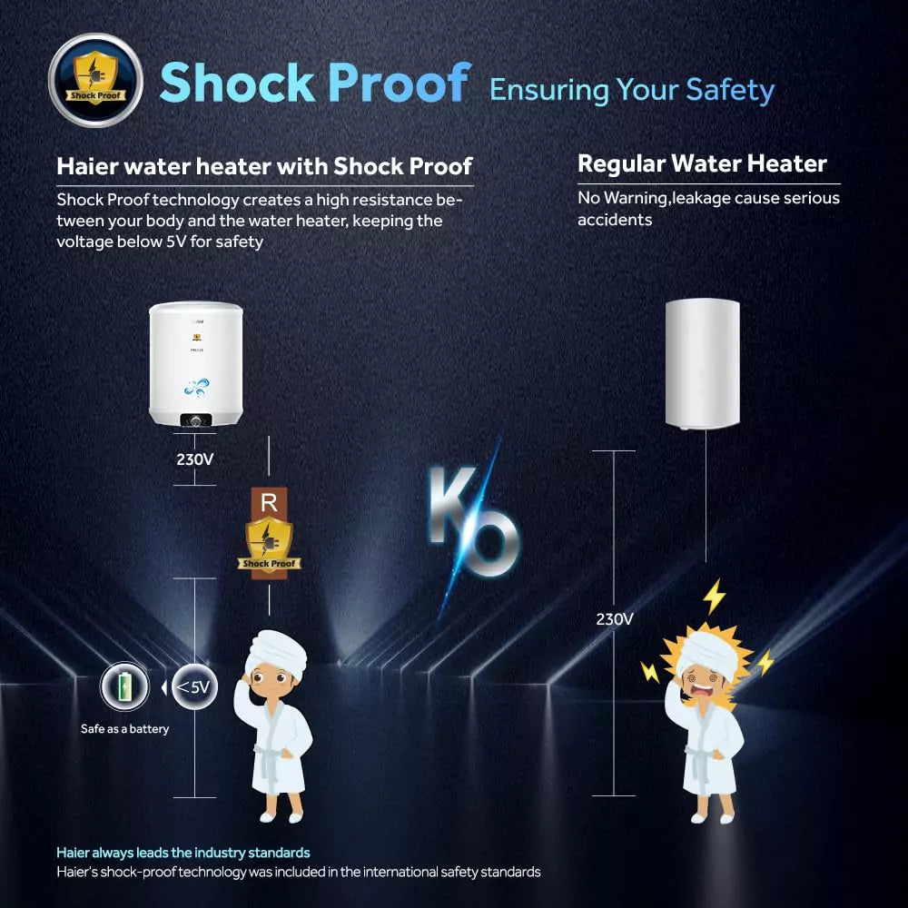 Haier Precis 15 Ltr 5 Star Water Heater with Keep water fresh and health without stagnant water deposition