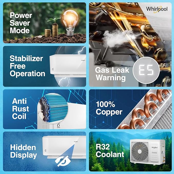 Whirlpool 2.0 Ton 3 Star, Supremecool Inverter Split AC (SUPREMECOOL 20T 3S INV EXP S5N3PB0, Copper, Convertible 4-in-1 Cooling Mode, HD Filter White)
