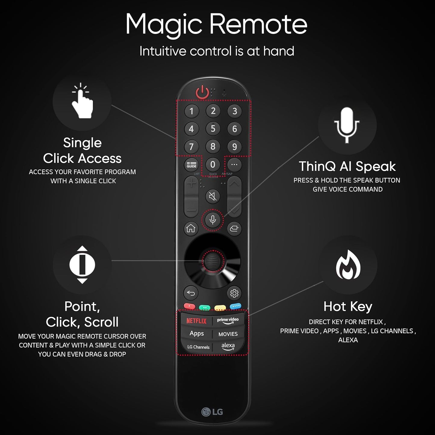 LG 139 cm (55 inches) OLED B4 Series 4K Ultra HD Smart OLED TV OLED55B46LA