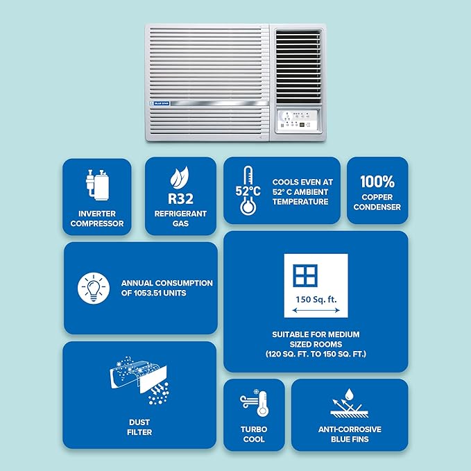 Blue Star WIA518LXU highly efficient 1.5 Ton 5-Star Inverter Window Air Conditioner.