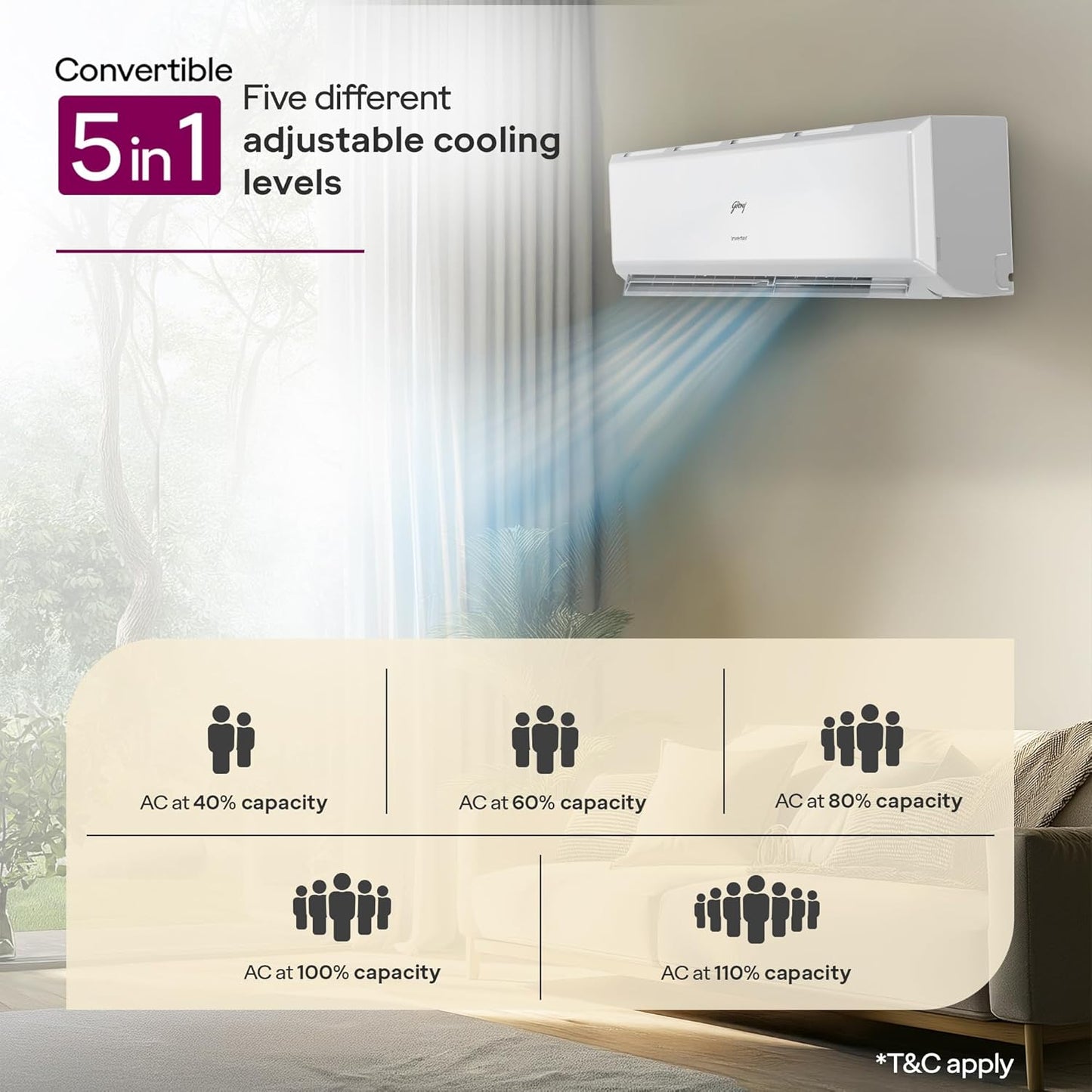 Godrej 1.5 Ton 3 Star Inverter Split AC (Model: AC 1.5 TON HIC 18Q3TH WA) 2026