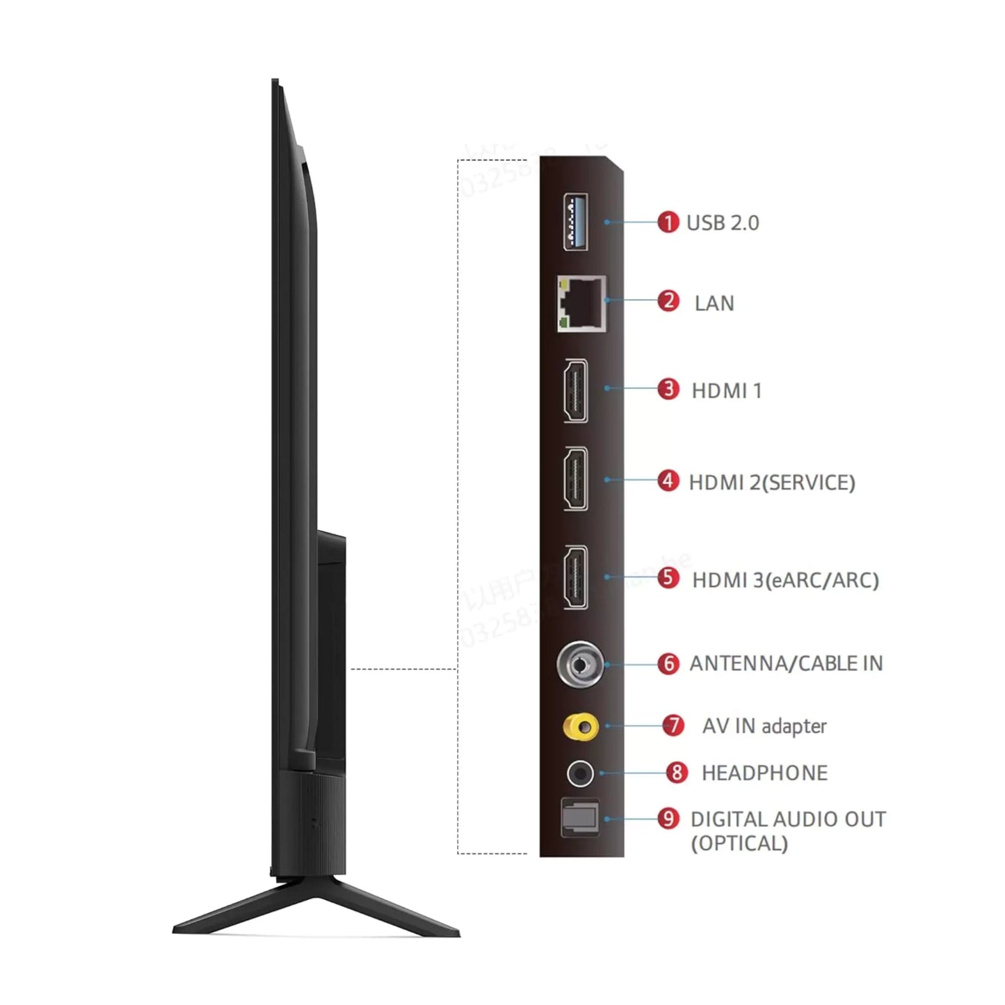 Connector Type-Wi-Fi, USB, Ethernet, HDMI/ TCL 126 cm (50 inches)